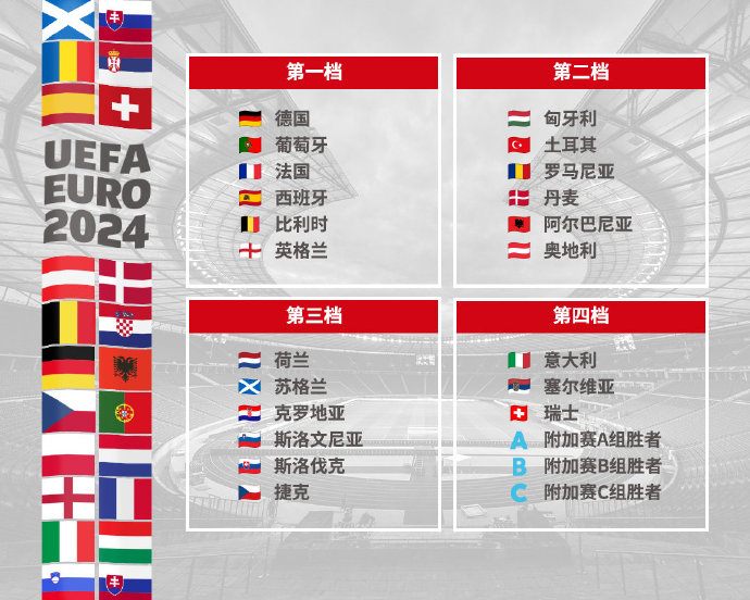 2024欧洲杯分组抽签仪式即将拉开大幕说出你最期待的分组