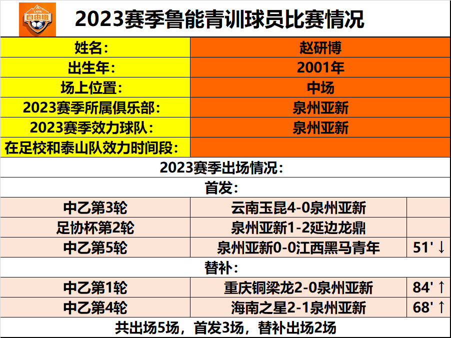 2023年青岛城市足球联赛开赛 20支球队带来百余场精彩赛事