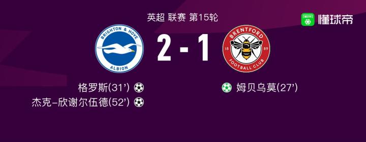 布莱顿vs伯恩利比赛前瞻首发阵容曝光在线观看不迷路