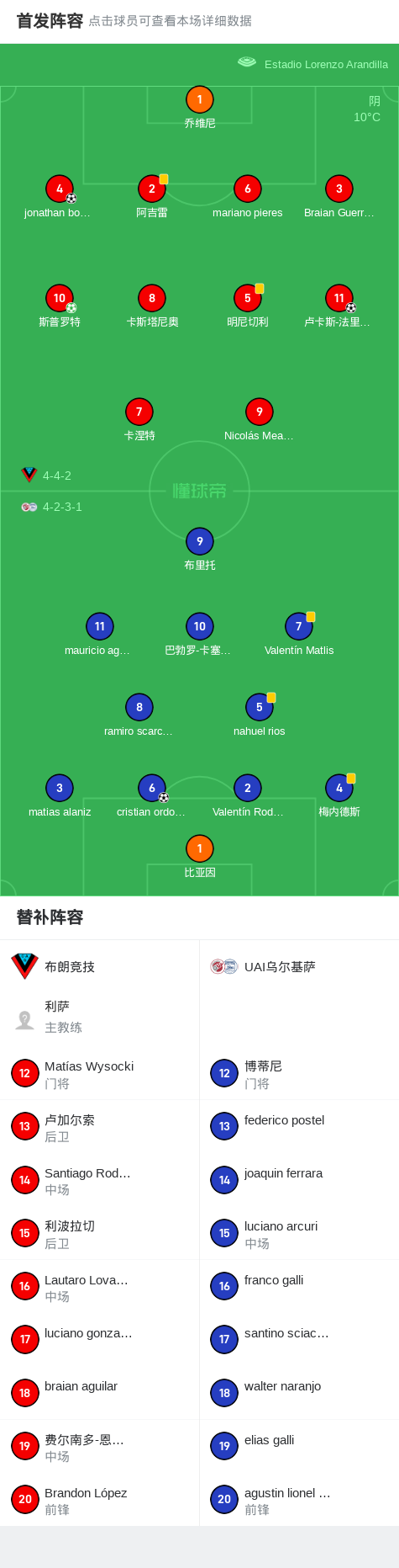 布朗竞技3-1费罗卡里，斯普罗特点射、卢卡斯-法里亚斯破门|布朗竞技|UAI乌尔基萨|斯普罗特|卢卡斯-法里亚斯|懂球帝