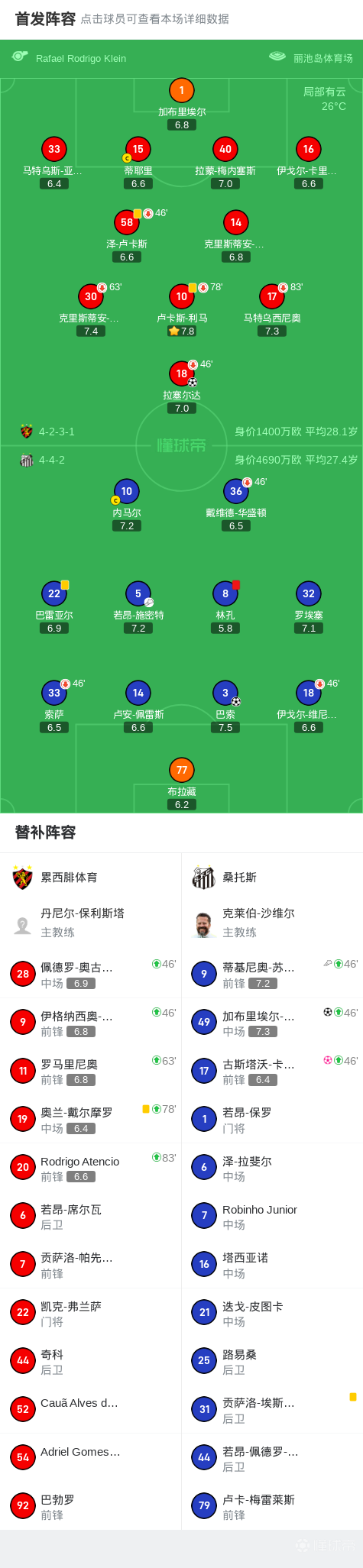 十人桑托斯2-2战平累西腓体育，巴索救主，邦滕波建功，林孔染红|桑托斯|累西腓体育 |林孔|若昂-施密特|蒂基尼奥-苏亚雷斯|巴索|拉塞尔达|加布里埃尔-邦滕波|古斯塔沃-卡瓦列罗|懂球帝