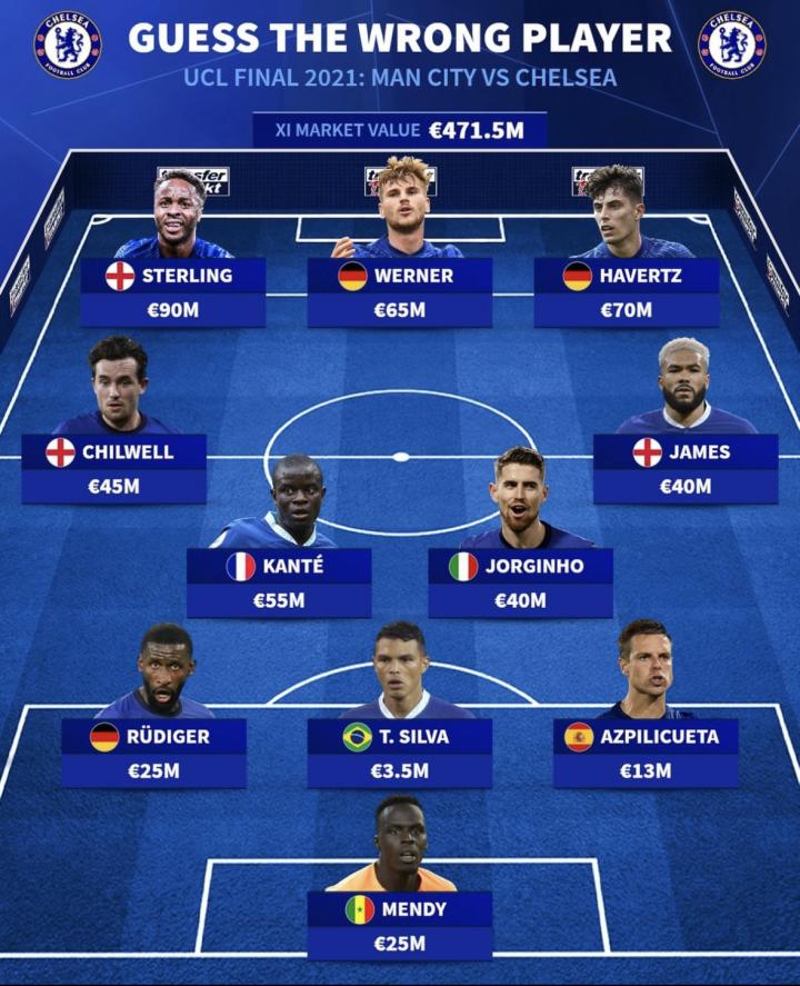 切尔西当年对阵曼城的欧冠决赛阵容:其中有一个球员.