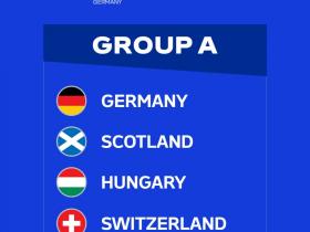 德国与苏格兰、匈牙利、瑞士分在同一组，欧洲杯小组赛抽签结果揭晓