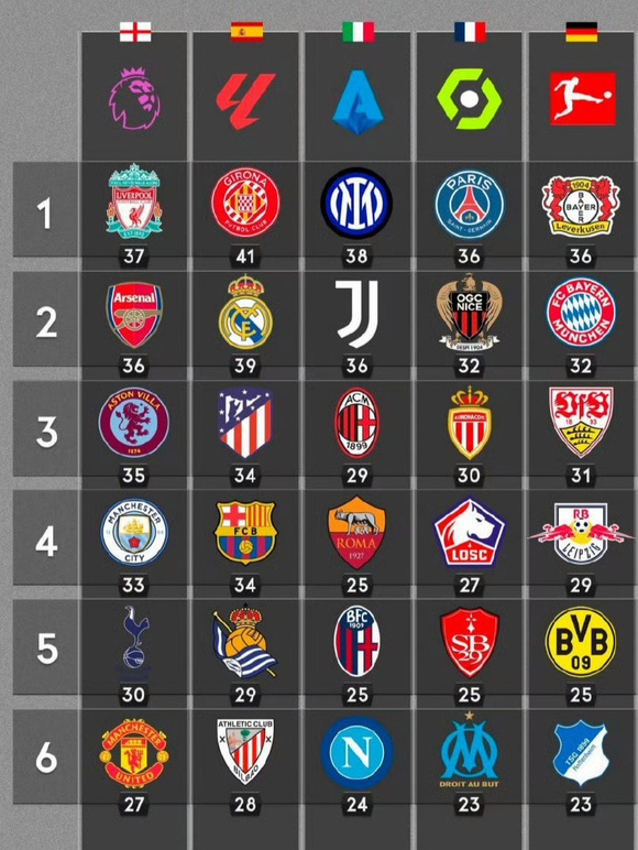 法甲终结、德甲重启英超西甲意甲悬而未决德国足球甲级联赛
