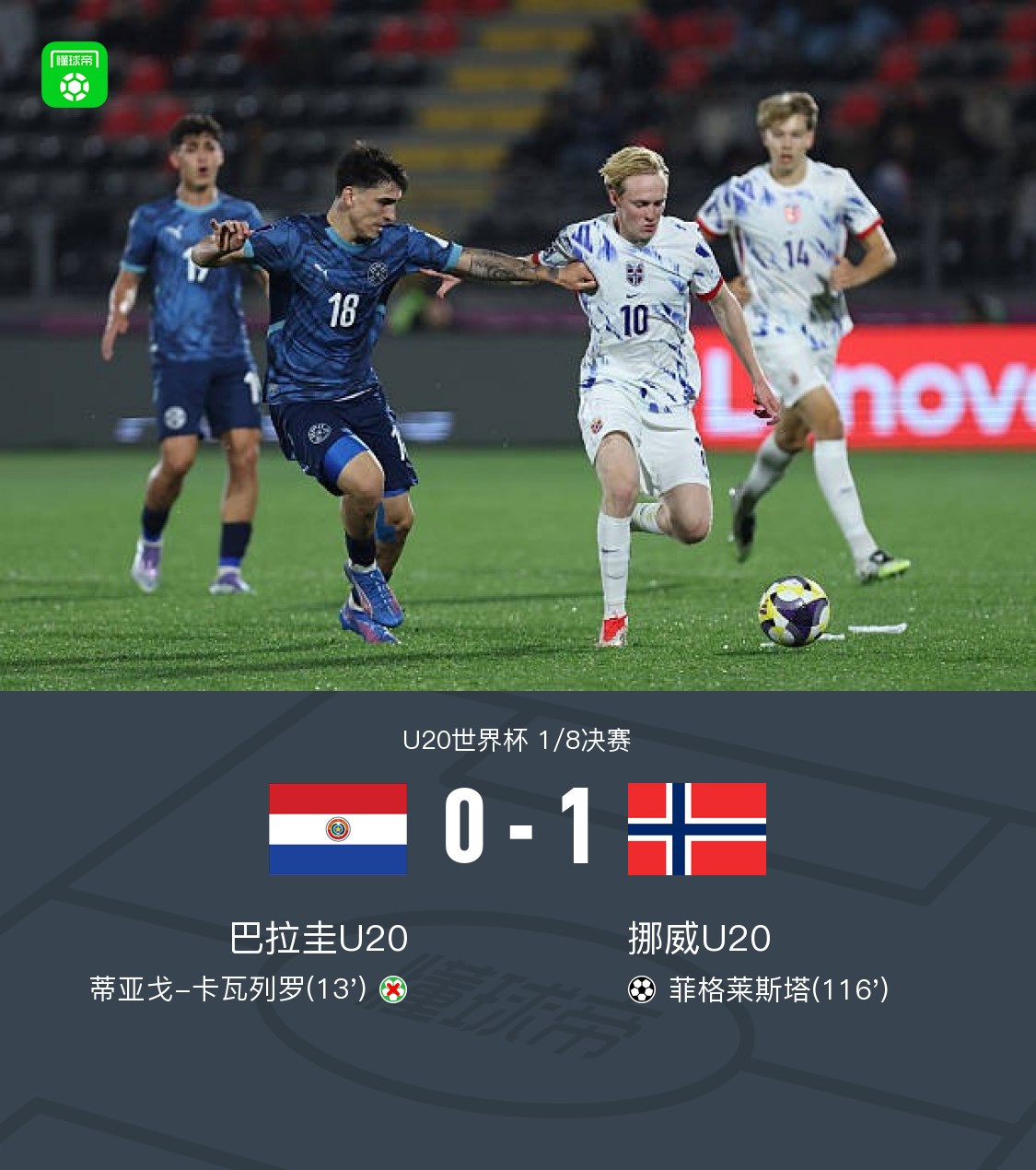 挪威U20 1-0巴拉圭U20，菲格莱斯塔绝杀，卡瓦列罗失点