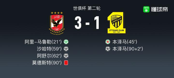 開羅國民3-1吉達聯合,阿舒爾破門,沙哈特建功|開羅國