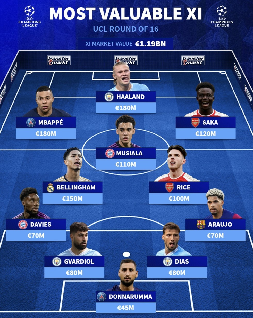 梅西的6件世界杯球衣拍卖成交价为780万美元】【记者:梅西20年提出