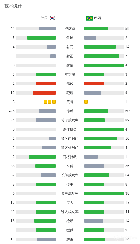 11日紀(jì)錄：利拉德神數(shù)據(jù)創(chuàng)隊(duì)史 鐵扎賽季最高分