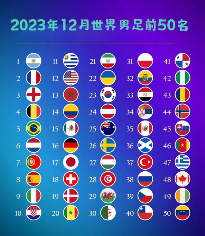 2026世界杯最新进展：30支球队已锁定正赛资格包括东道主和多支劲旅2026年世界杯赛程与投注分析、完整对阵、球队阵容、赔率预测