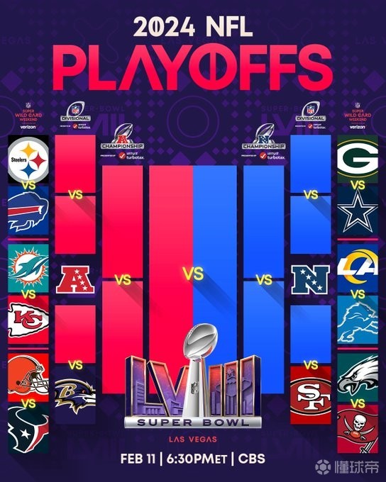 nfl季后赛首轮对阵海豚vs酋长老鹰vs海盗公羊vs雄狮