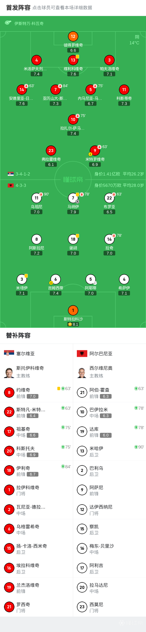 [流言板]Windhorst：希羅續(xù)約的可能性不大，雙方未進(jìn)行過實(shí)質(zhì)性談判