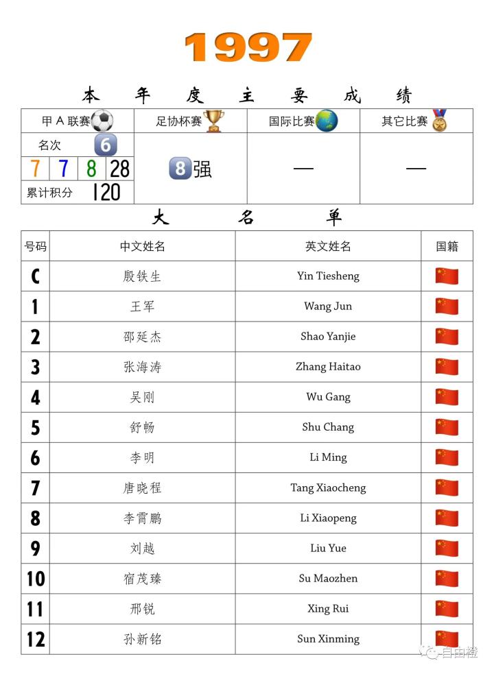 山东足球联赛冠军_足球运动员山东_山东足球几个冠军球员被杀