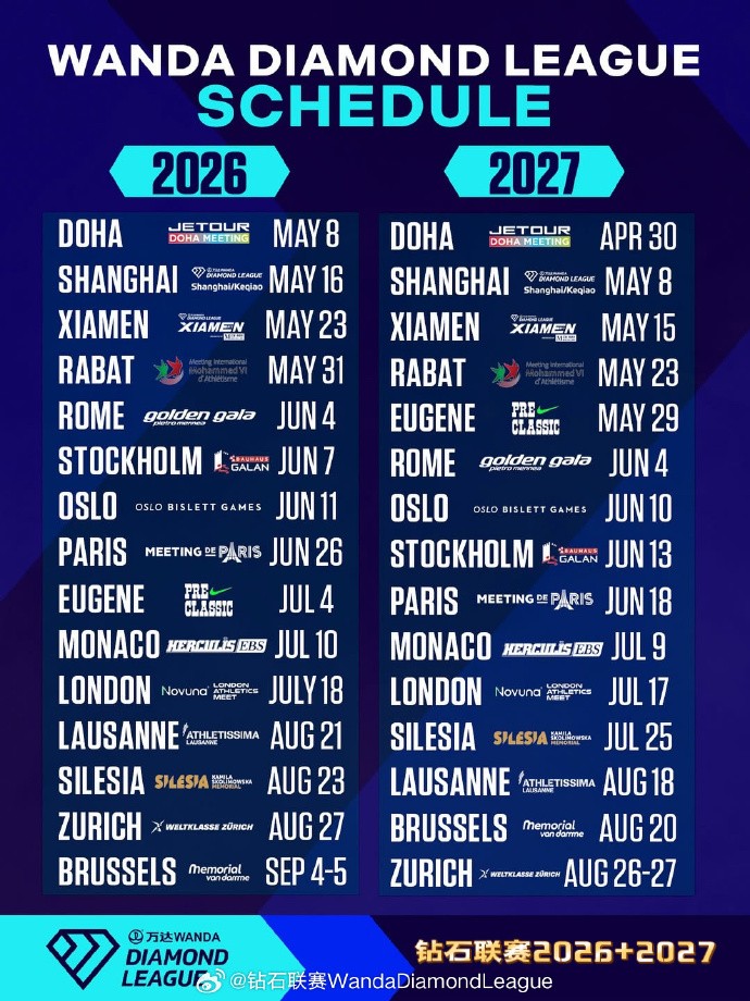 2026年鉆石聯(lián)賽賽程公布：上海站、廈門站將于五月開(kāi)賽
