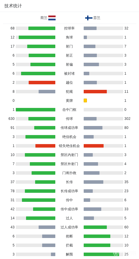 數(shù)據(jù)控：馬刺統(tǒng)治力已大降 沒鄧肯內(nèi)線只是中游