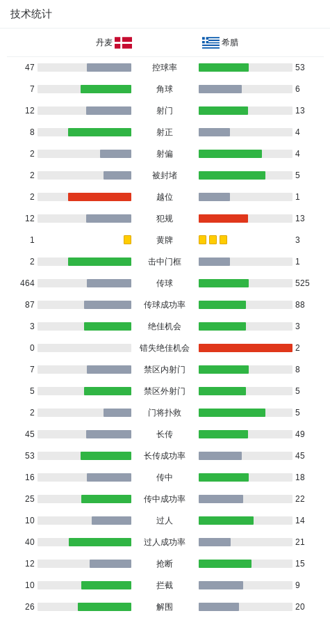 前瞻：哈登戴維斯領(lǐng)袖PK 火箭欲擒鵜鶘沖9連勝