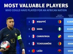 姆巴佩领衔，德国足球数据网站公布非洲球员身价榜单