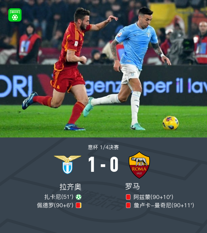 意杯拉齐奥1-0罗马晋级4强，扎卡尼点射制胜，双方共三人染红
