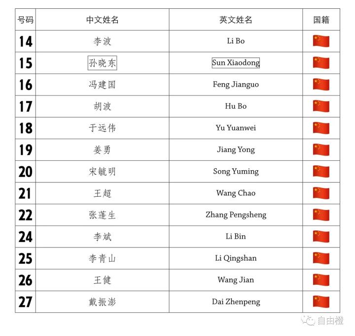足球运动员山东_山东足球几个冠军球员被杀_山东足球联赛冠军