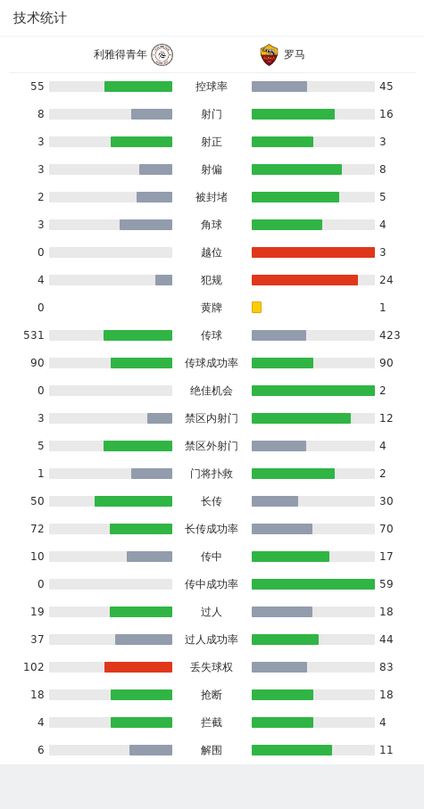 羅馬21利雅得青年盧卡庫破門若昂科斯塔建功