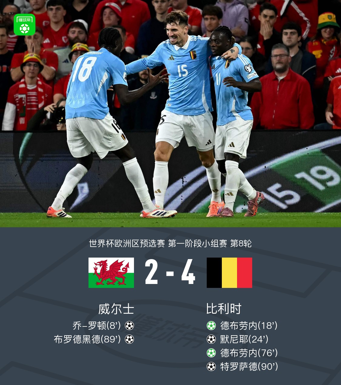比利时4-2逆转威尔士，德布劳内双响，默尼耶、特罗萨德破门