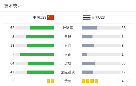 執(zhí)教僅27天！英媒：澳波執(zhí)教森林九場不勝，或創(chuàng)英超最快下課紀(jì)錄