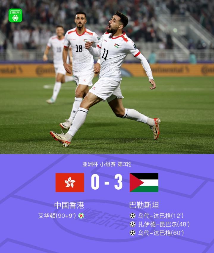 巴勒斯坦3-0中国香港，港足三战积0分出局，乌代-达巴格双响
