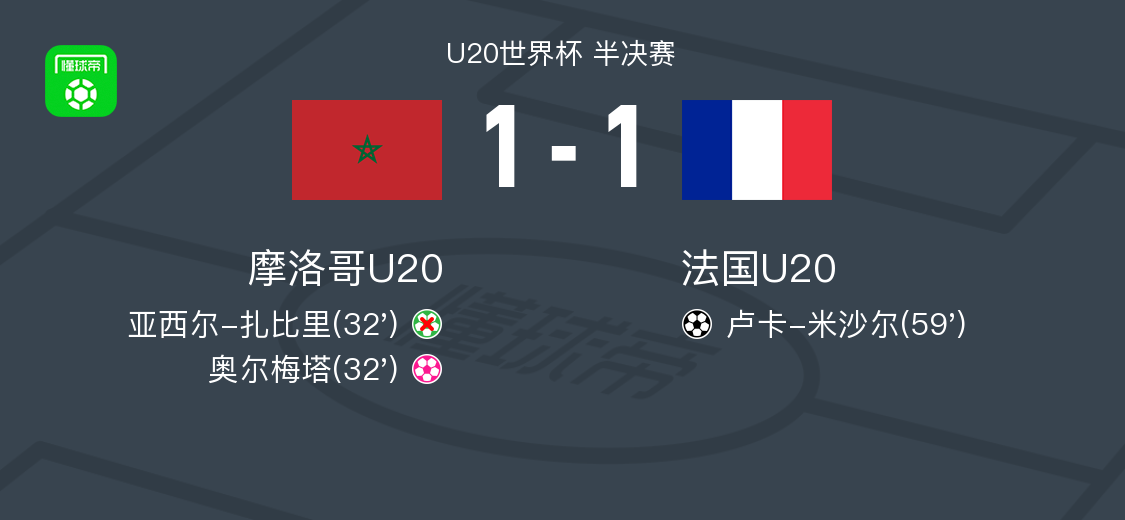 摩洛哥U20 1-1法国U20，卢卡-米沙尔建功