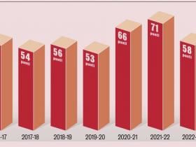 AC米兰创近10年意甲前33轮最低积分纪录
