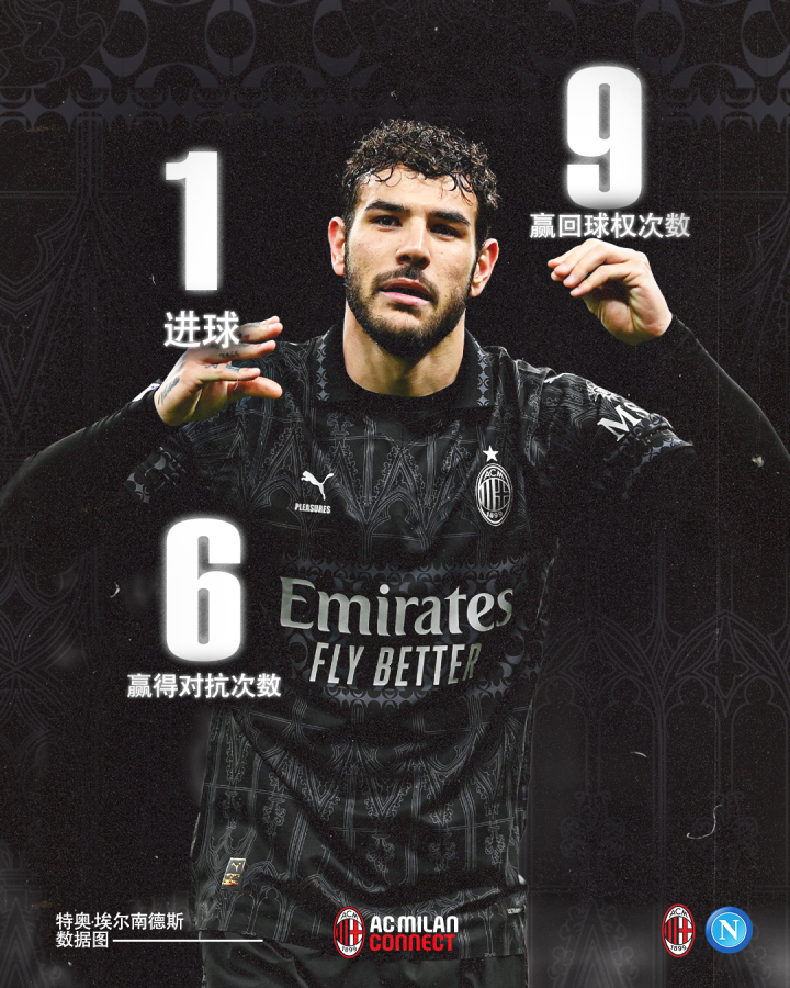 一股不可忽视的力量:特奥·埃尔南德斯0971一起来看.