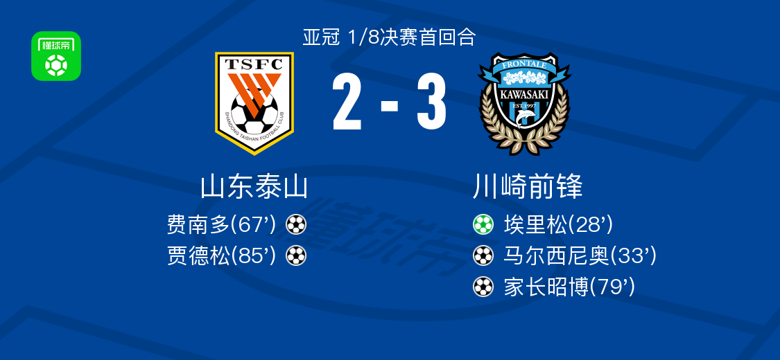 山东泰山vs川崎前锋全场数据射门数207射正数94