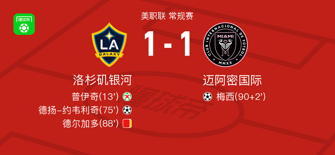 1进球,1次关键传球>梅西vs洛杉矶银河数据出场时间 97进球 1射门 7射