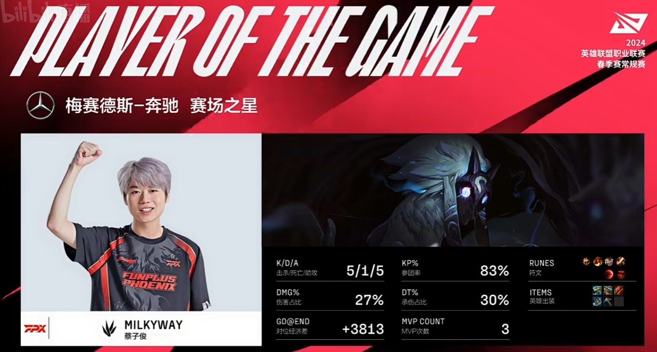 2024lpl春季赛fpx21lngmilkyway决胜局0失误获全票mvp