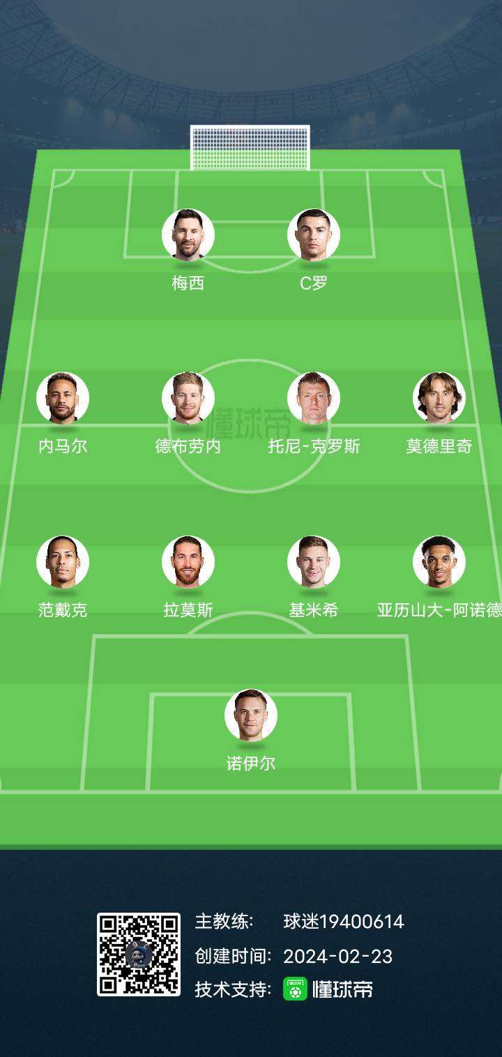 我心目中的现役足坛最佳阵容