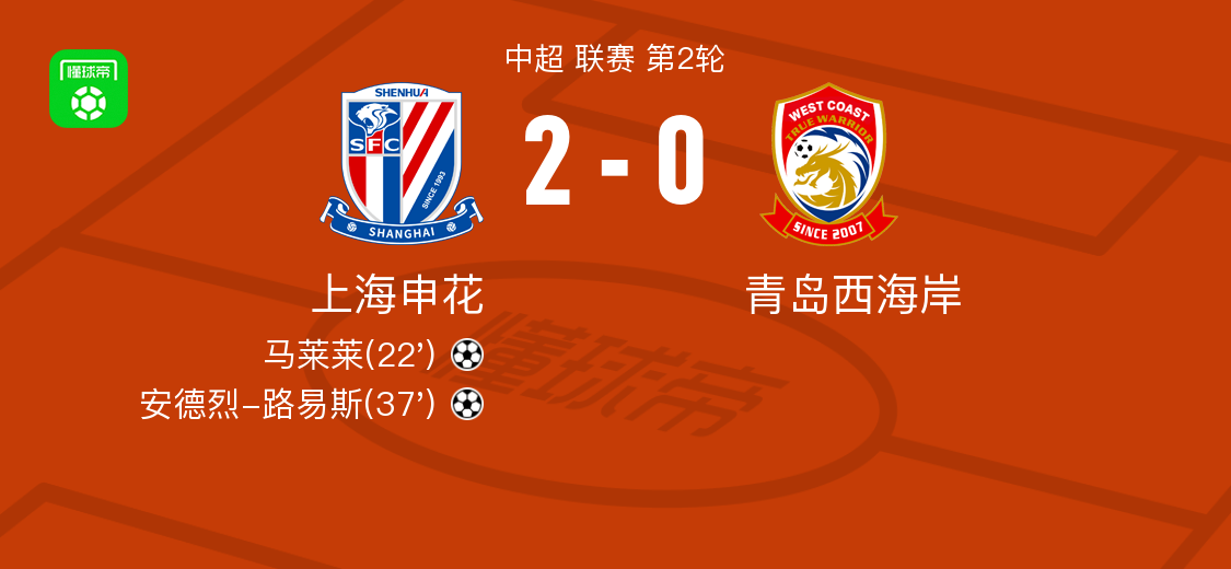 上海申花20青岛西海岸马莱莱破门安德烈路易斯锁定胜局