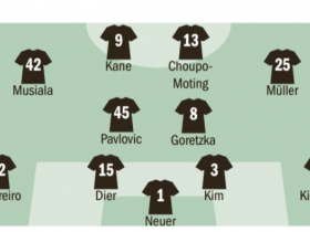 拜仁客战弗赖堡首发预测：凯恩、舒波-莫廷双前锋