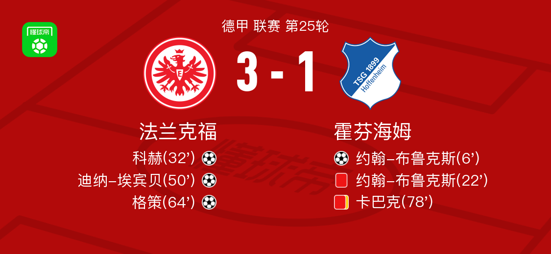 法兰克福31逆转霍芬海姆格策1传1射迪纳埃宾贝破门