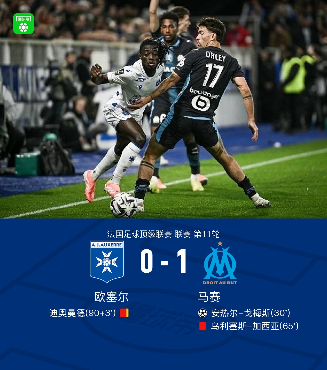 十人马赛1-0十人欧塞尔，戈梅斯制胜，加西亚、迪奥曼德染红