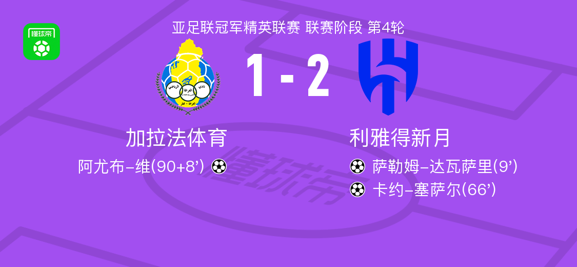 利雅得新月2-1加拉法体育，卡约-塞萨尔、萨勒姆-达瓦萨里破门