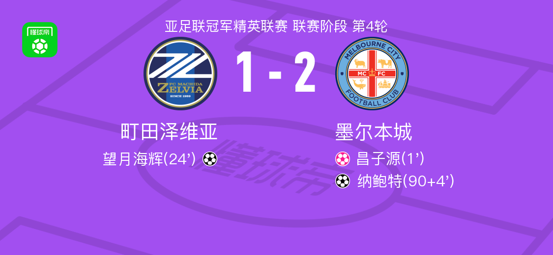 墨尔本城2-1町田泽维亚，纳鲍特破门