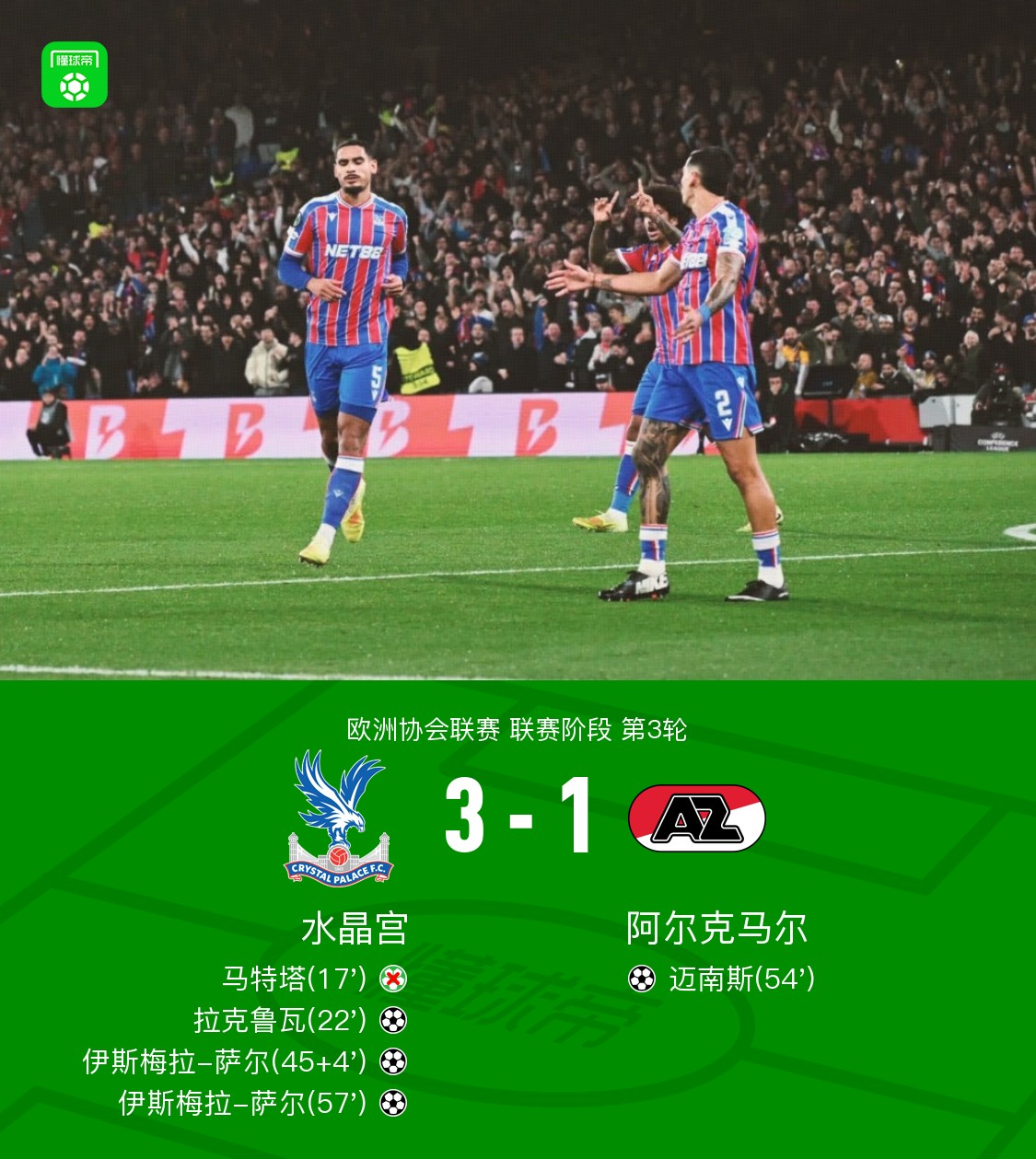 水晶宫3-1阿尔克马尔，萨尔双响，拉克鲁瓦传射，马特塔失点