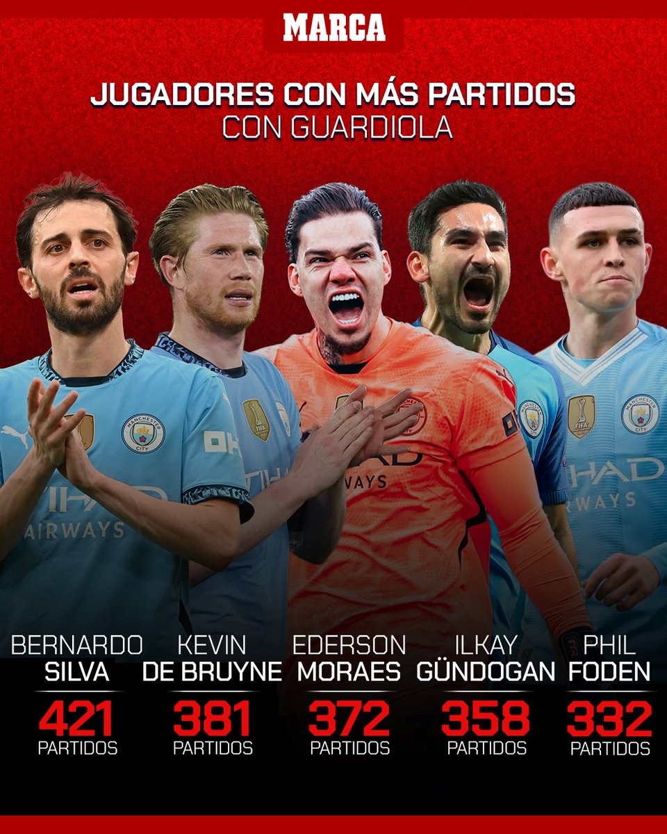 瓜帅麾下球员出场榜：B席421场居首，德布劳内381场次席