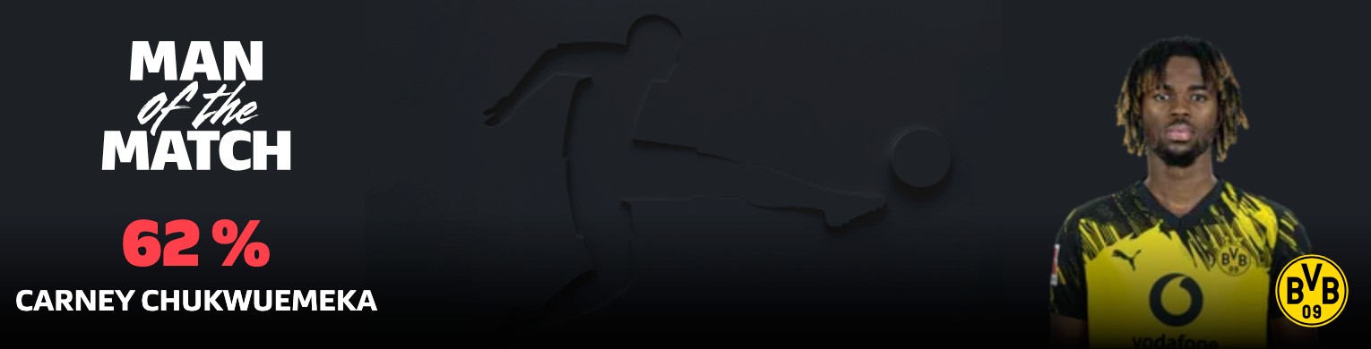 打进个人赛季德甲首球，丘库埃梅卡当选多特客战汉堡全场最佳