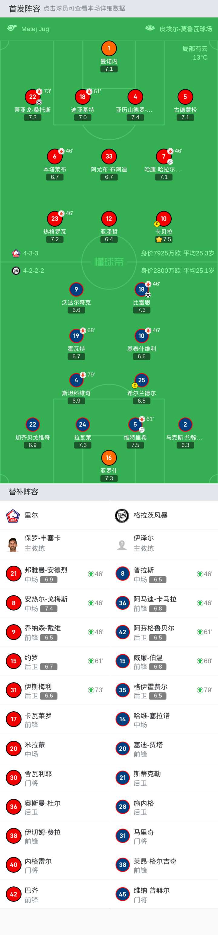 里尔总分41格拉茨风暴晋级欧协联8强蒂亚戈桑托斯破门