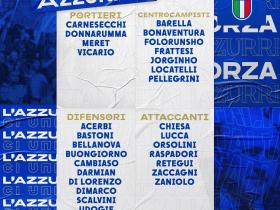 意大利国家队阵容大曝光 六名国际米兰球员入选头号国脚大户