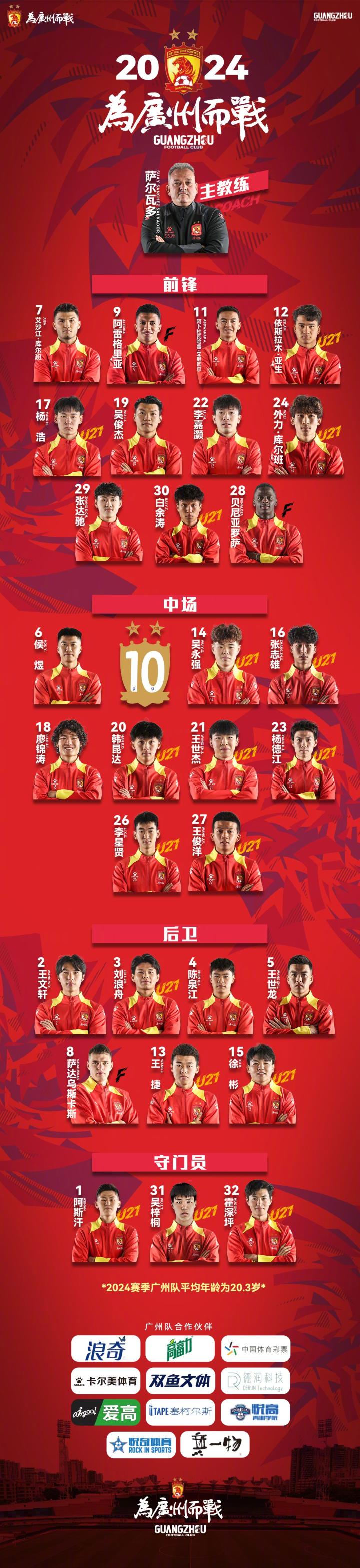 广州队一线队大名单:三外援在列,10号空缺,平均年龄20.3岁
