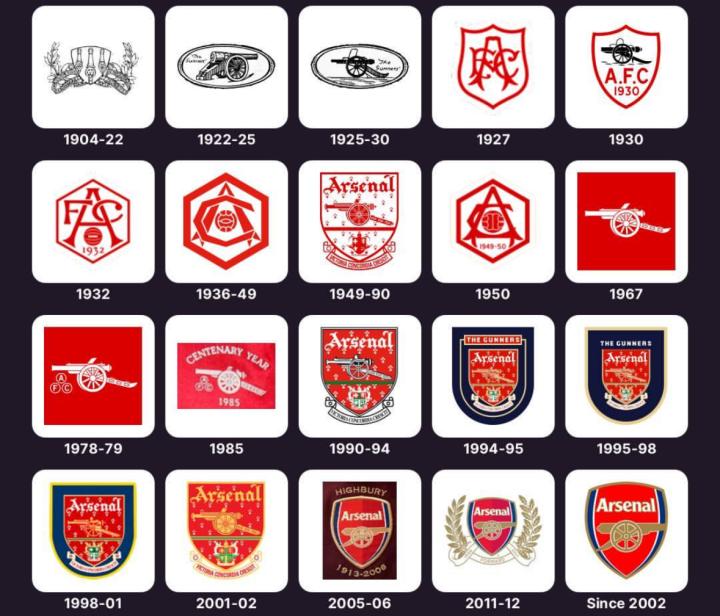 阿森纳队徽演变史你最喜欢哪一个呢