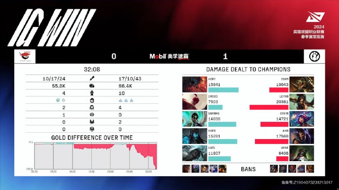 2024lpl春季赛ig20速通alleyan输出拉满ig拿下第八胜