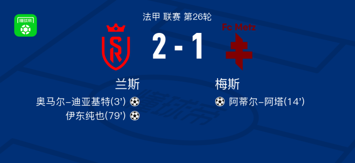 兰斯21梅斯伊东纯也和奥马尔迪亚基特攻破球门
