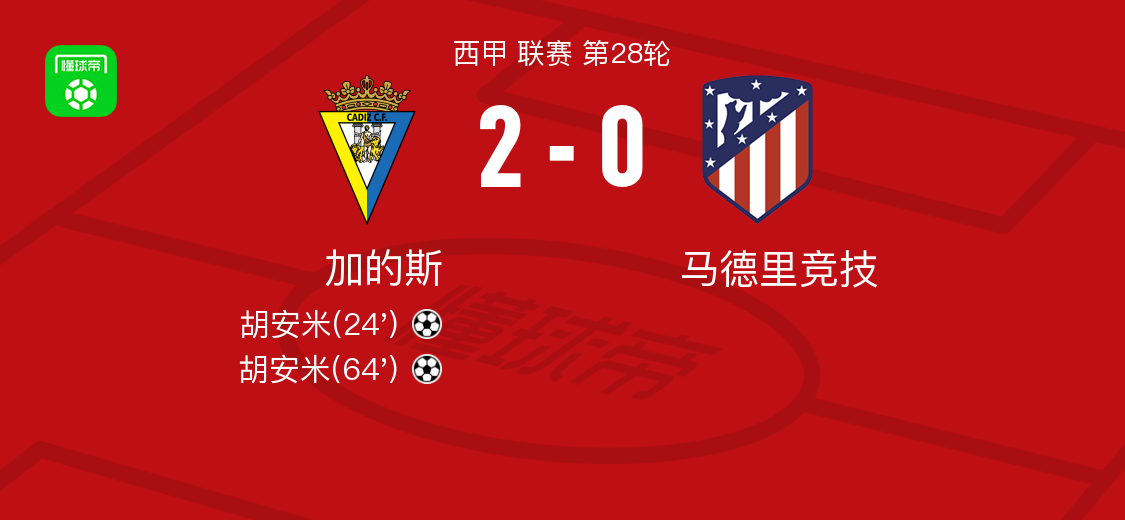 加的斯20马竞胡安米独中两元