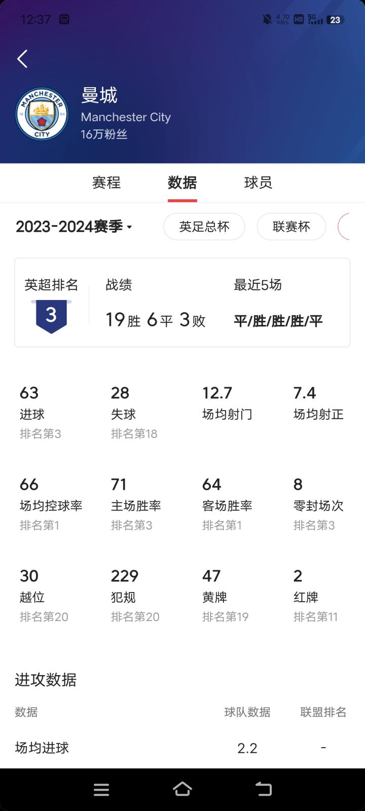 欧冠14决赛皇马对战曼城前瞻分析